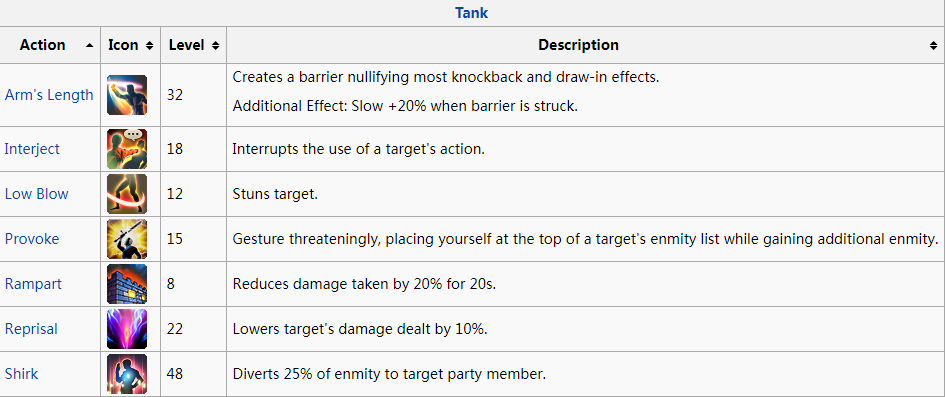 Final Fantasy XIV Tank Action Extra Description